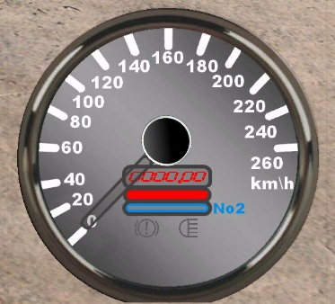 speedometer